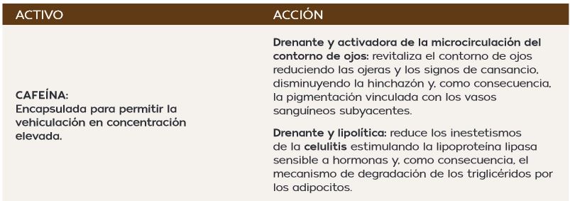 cafeina_activo_concentrado.JPG