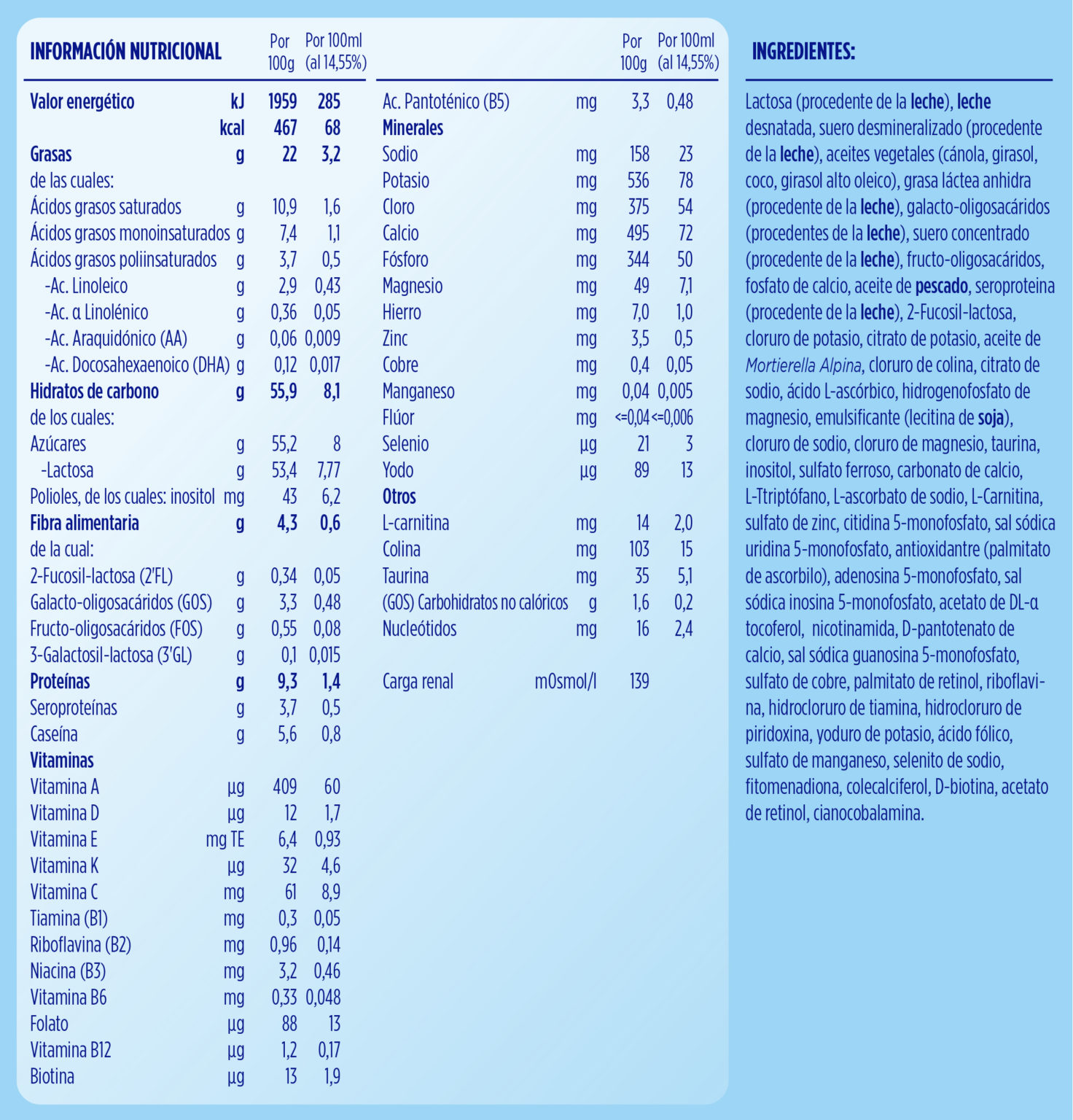 composicion-nutricional-almiron-profutura2.jpg