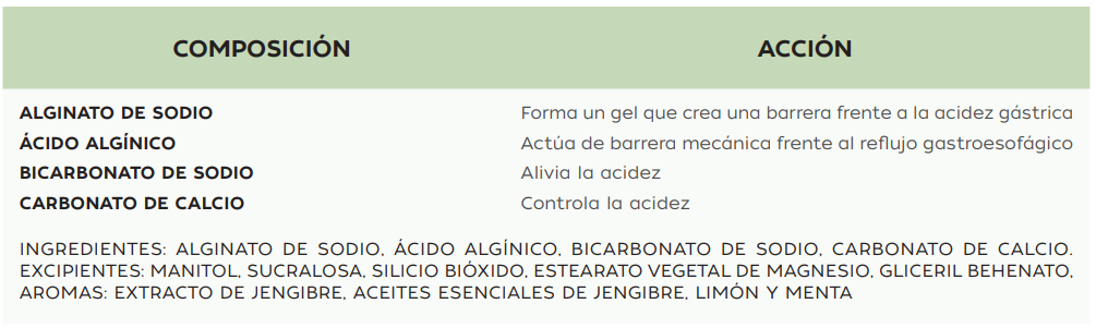 composicion-reflux-control.png