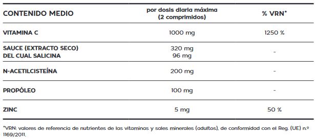 informacion-nutricional-flu-c-farmacia-aguacate.JPG