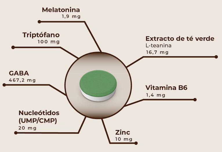 ingredientes-melatonina-triptofano-kobho.JPG