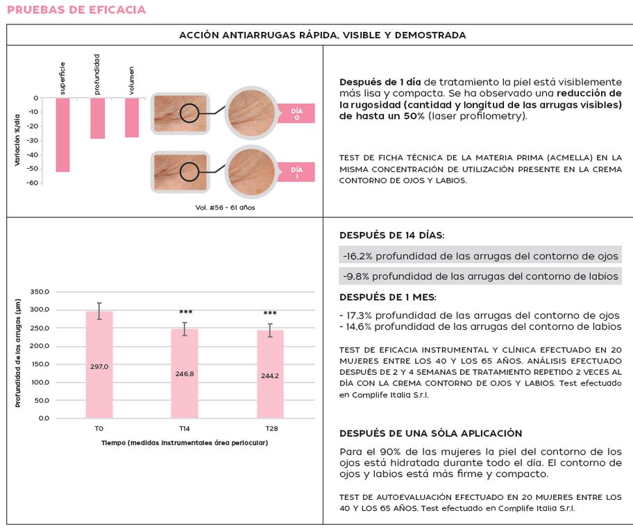 pruebas_eficacia_contorno_de_ojos_y_labios_farmacia_aguacate.JPG